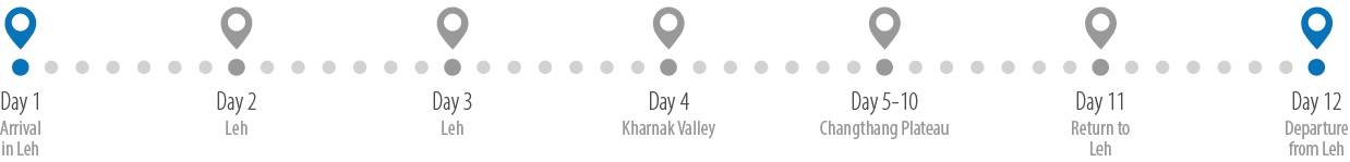 Itinerary Overview