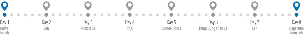 Itinerary Overview